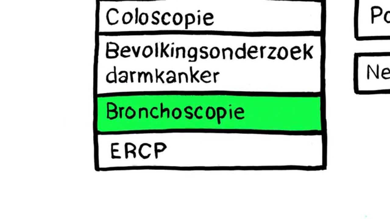 Uitleg bronchoscopie (kijken in de luchtwegen) - Ziekenhuis Gelderse Vallei