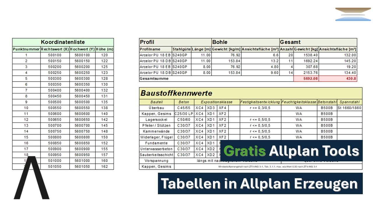 Tabellen in Allplan erzeugen - Tutorial
