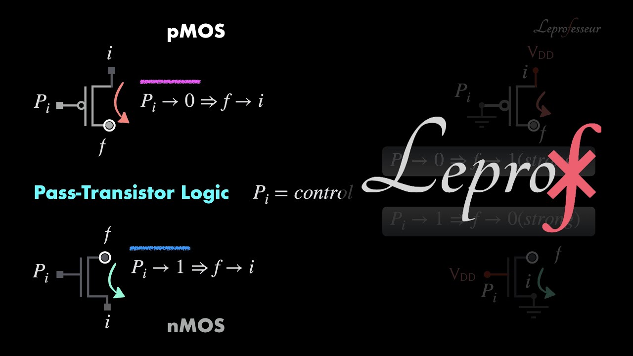 ⨘ } VLSI } 22 } Pass-Transistor Logic Circuits } LE PROF }