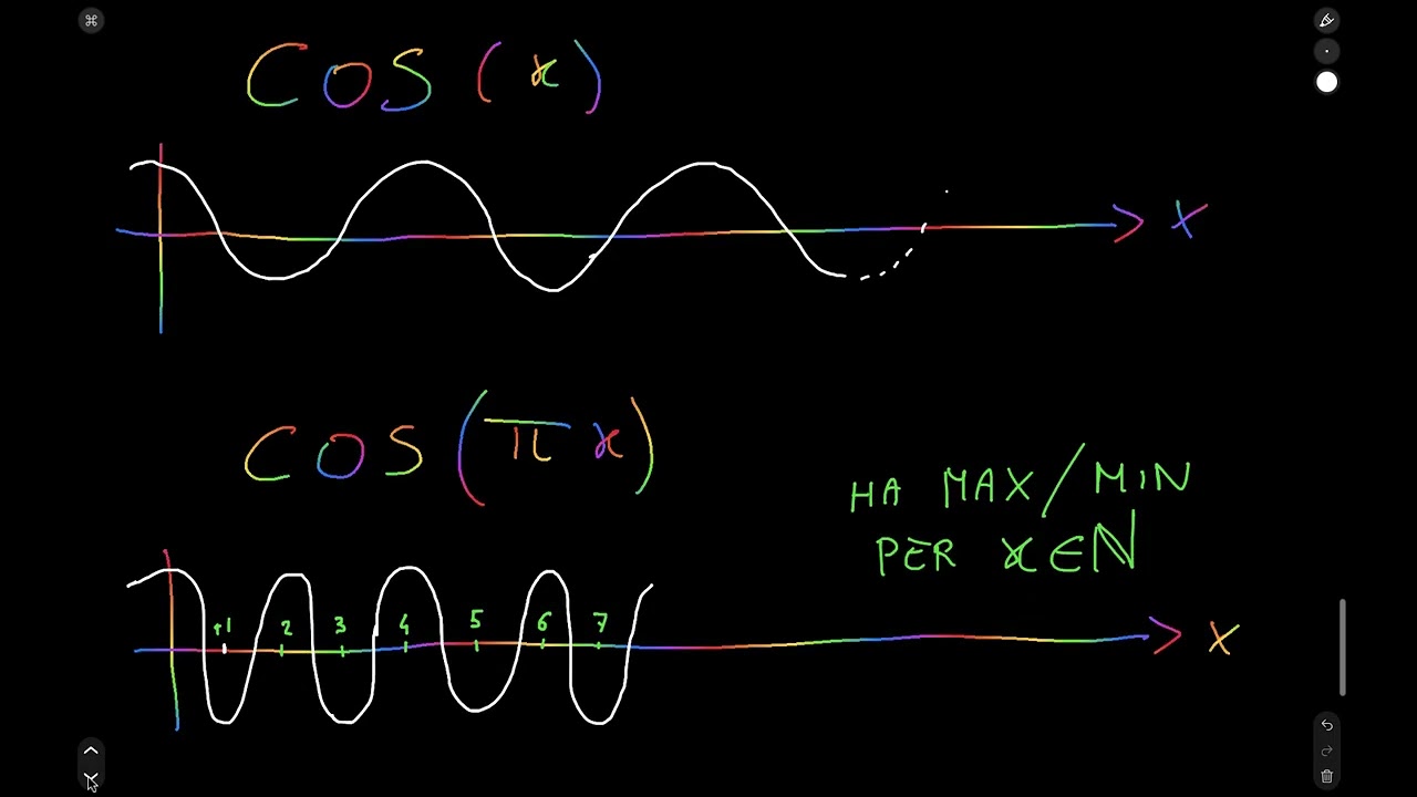 Lez 11: gruppo delle rotazioni
