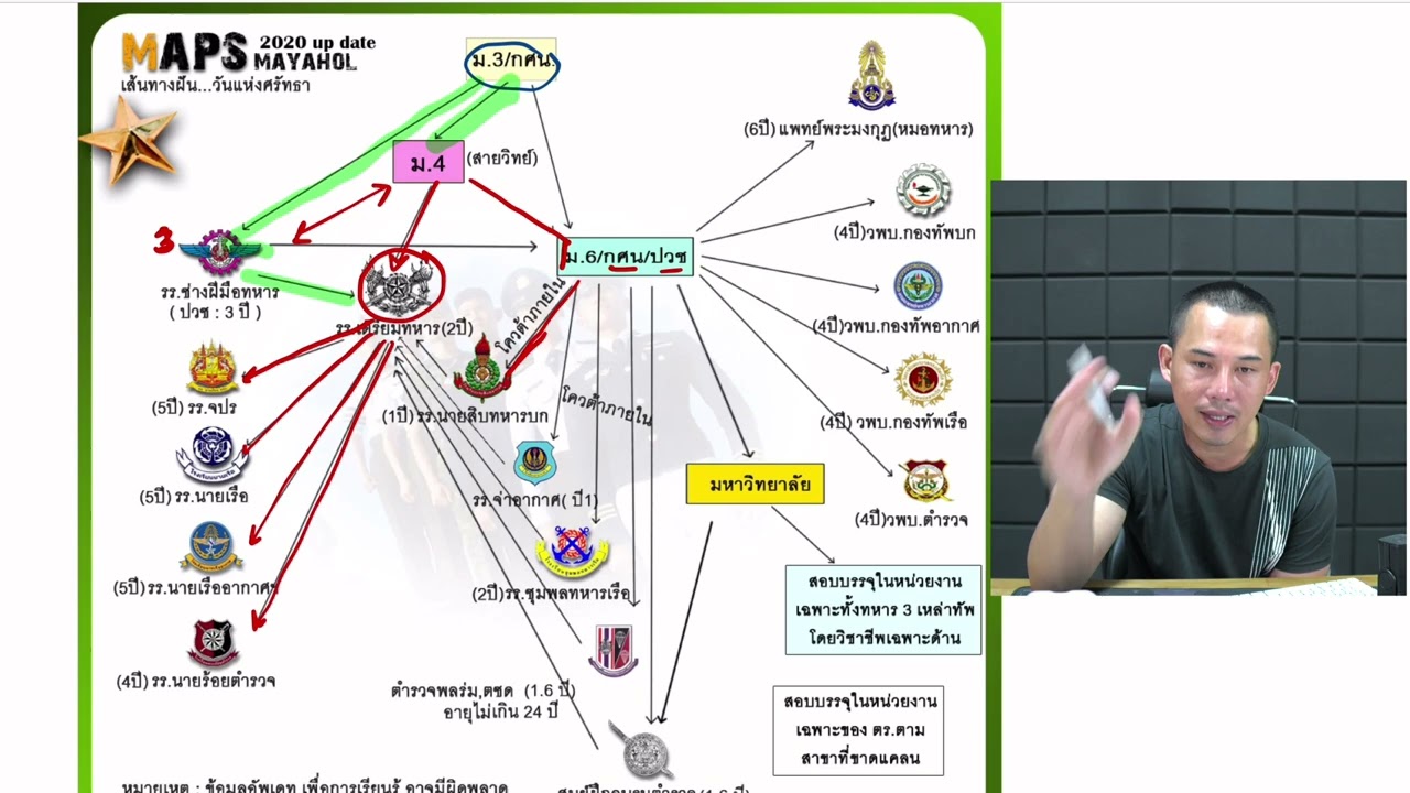 แนะแนวเส้นทางสอบโควต้า 4 เหล่า พร้อม คะแนน (ละเอียด)