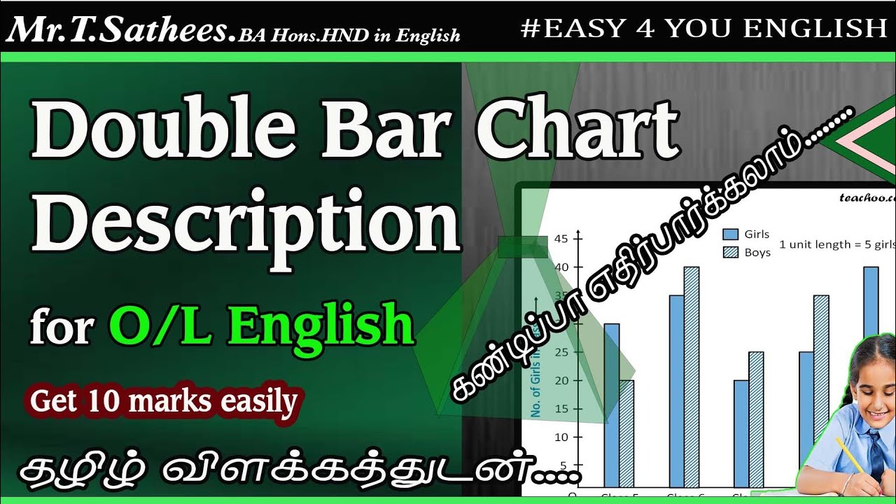 Double bar chart description with tamil explaining | G.C.E O/L, G.C.E A/L and grade 10 students #87