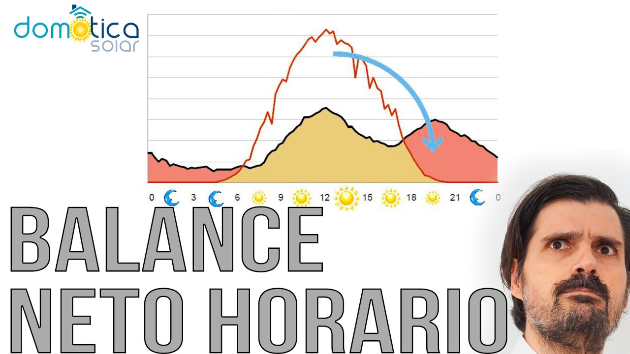 Control del Balance Neto Horario. Saca mas partido a tu instalaci&oacute;n Solar. 