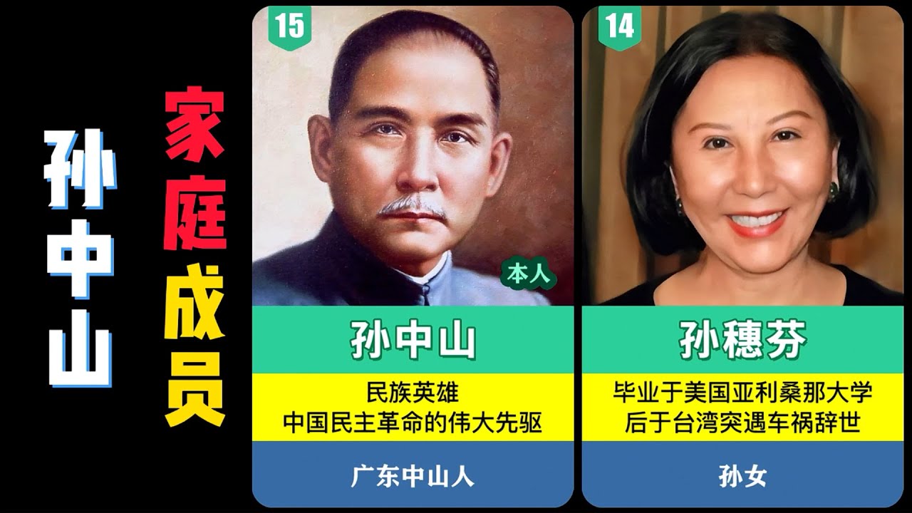 国父孙中山家庭成员，妻女及后代子孙，现今发展如何？