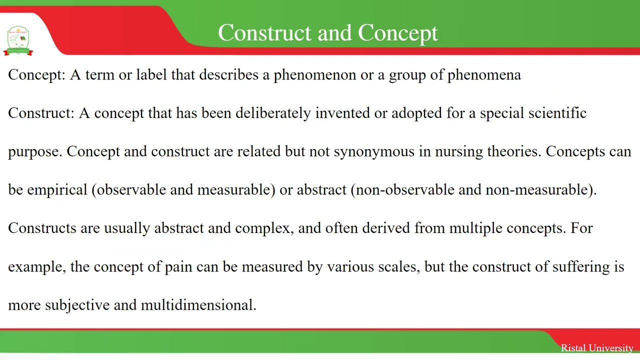 Nursing Philosophy, Theories and Models