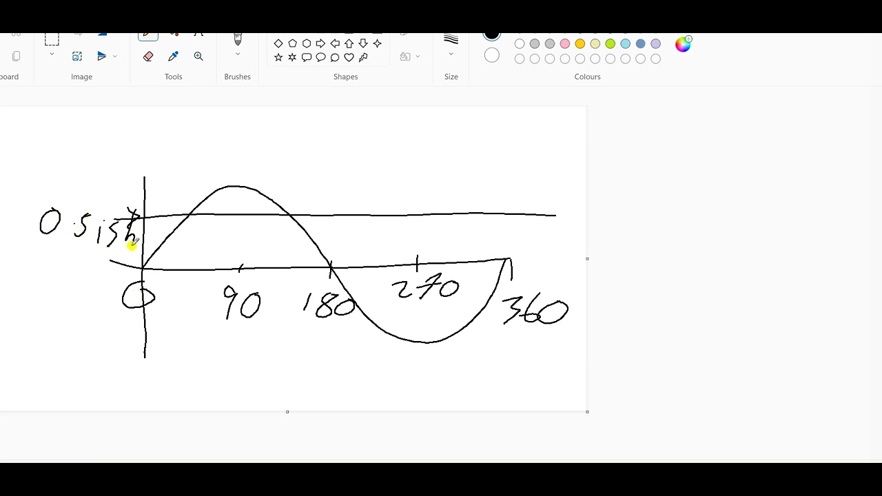 2021AS Pure Paper 1 Question 12 Trig Identities