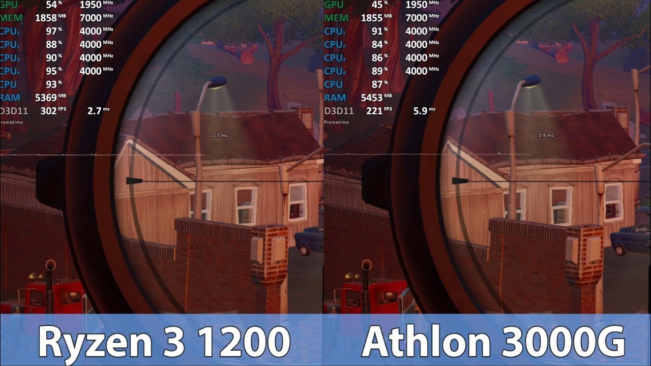 AMD Athlon 3000G vs Ryzen 3 1200 CPU Gaming Test Comparison. Dota 2, CS:GO, PUBG, Fortnite ect