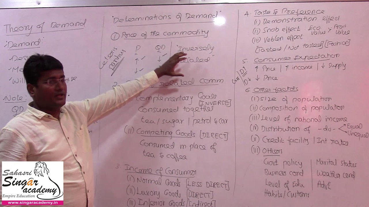 01. Demand & Determinants of Demand