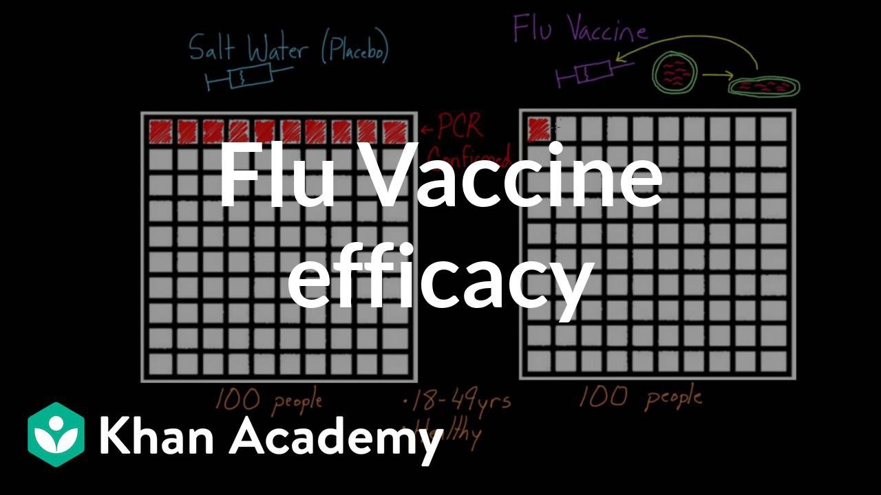 Flu vaccine efficacy | Infectious diseases | Health & Medicine | Khan Academy