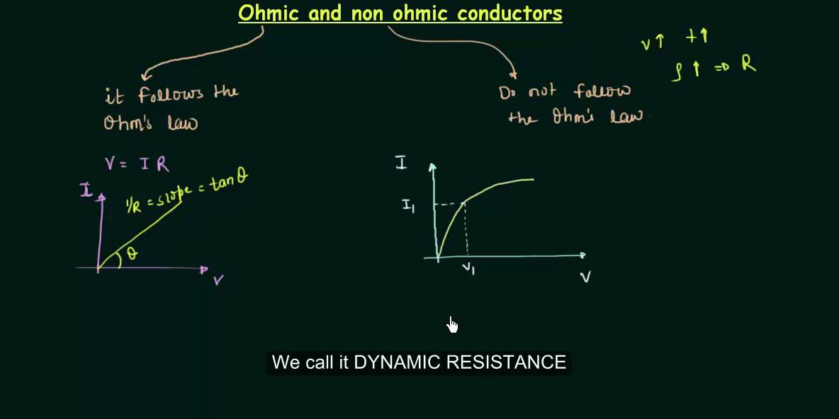 Ohmic and Non-Ohmic Conductors