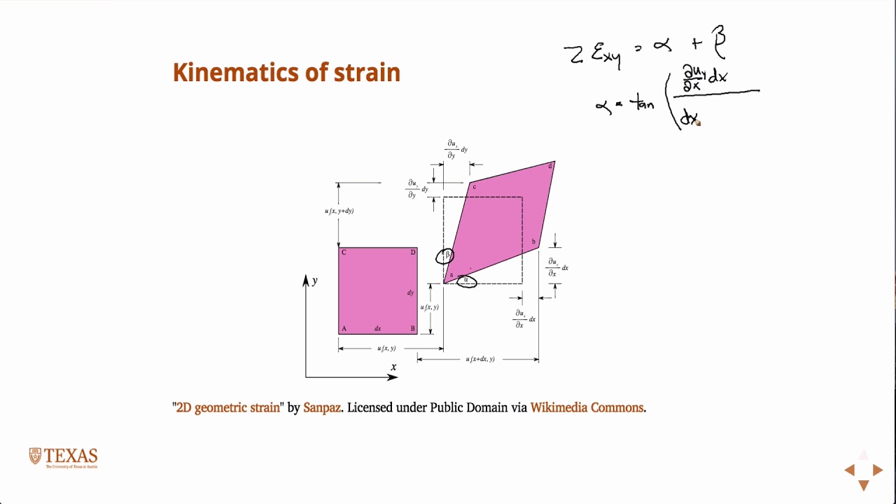 Shear strain