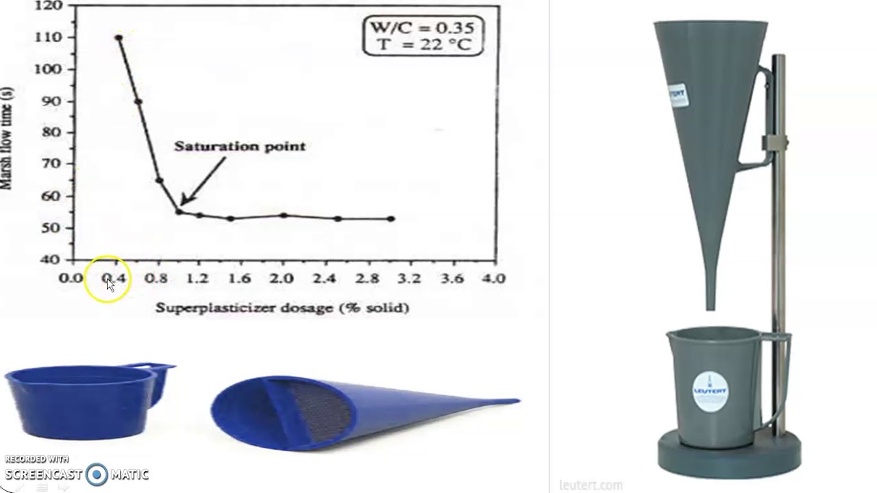 super plasticizer