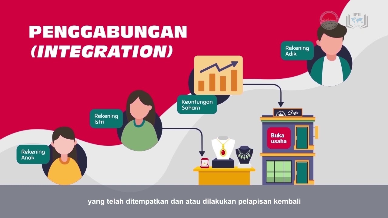 Tipologi Pencucian Uang