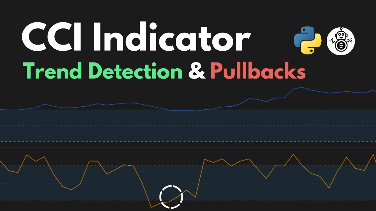 I Backtested The Best CCI Indicator Strategy (Full Tutorial)
