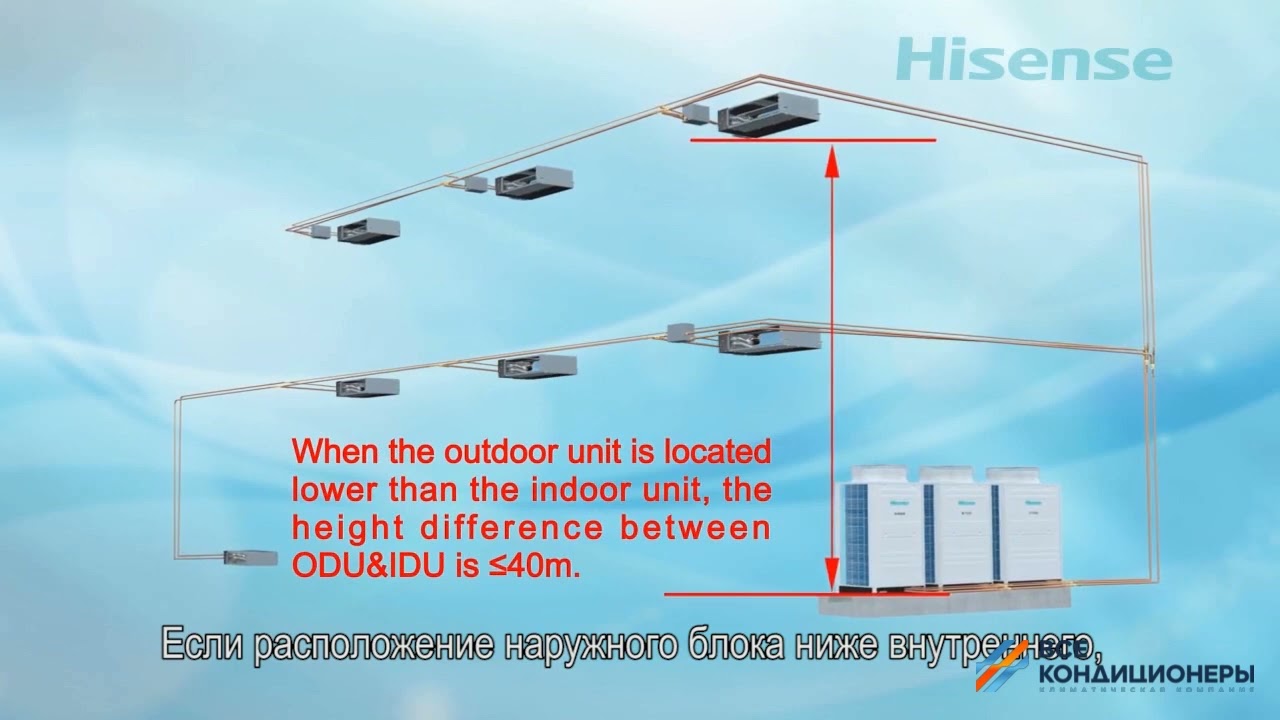 Настройка системы Рекуперации VRF Hisense