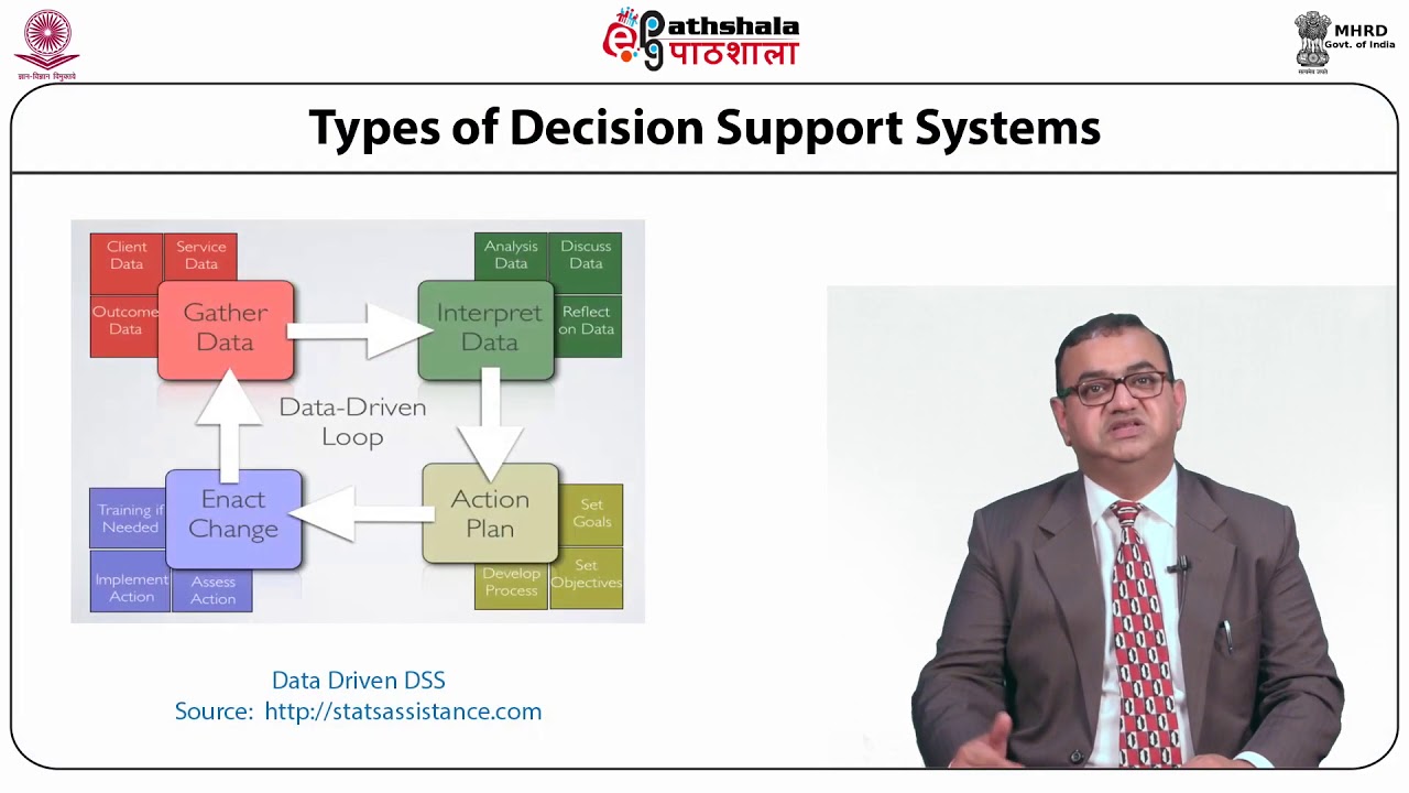 Decision Support Systems