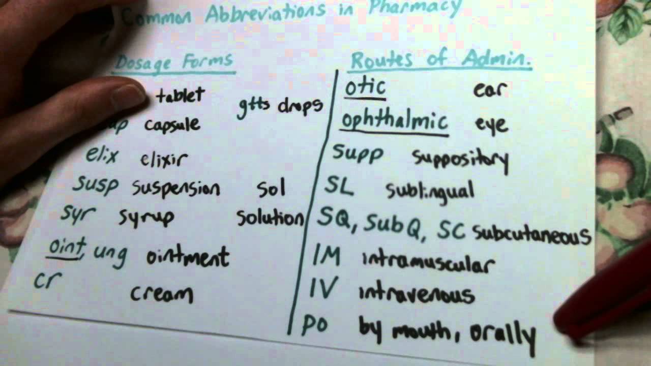 Common Abbreviations in Pharmacy