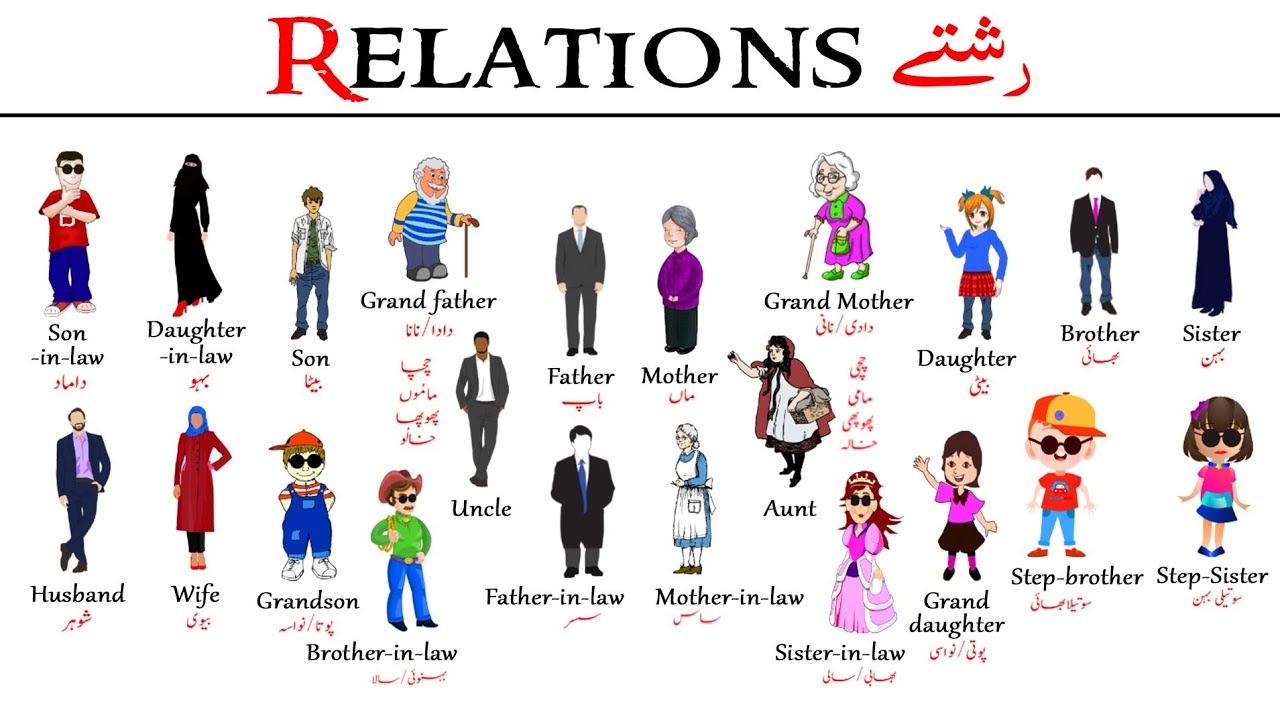 RELATIONS | learn family members names in English with Urdu/Hindi