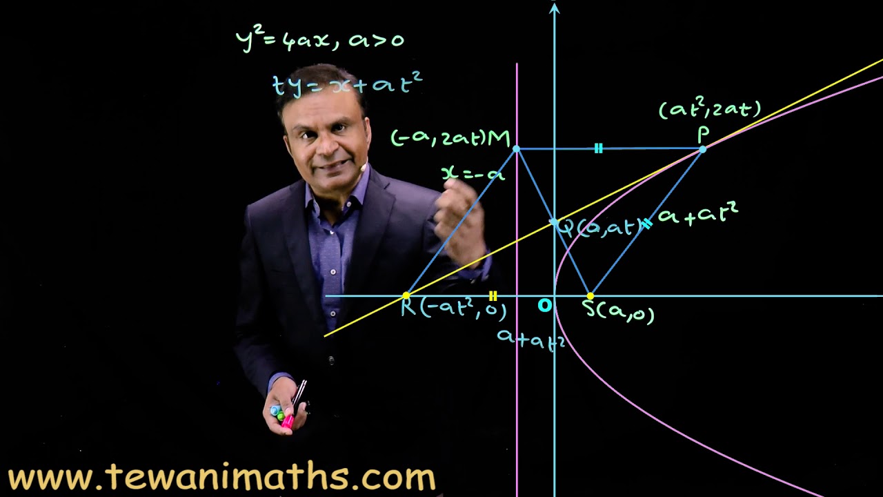 Parabola | Tangent | Normal | Reflection property | JEE Maths by Ghanshyam Tewani | Cengage