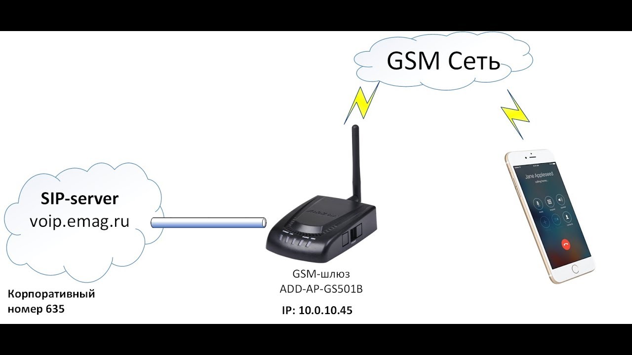 Как настроить переадресацию SIP звонков на мобильный GSM телефон