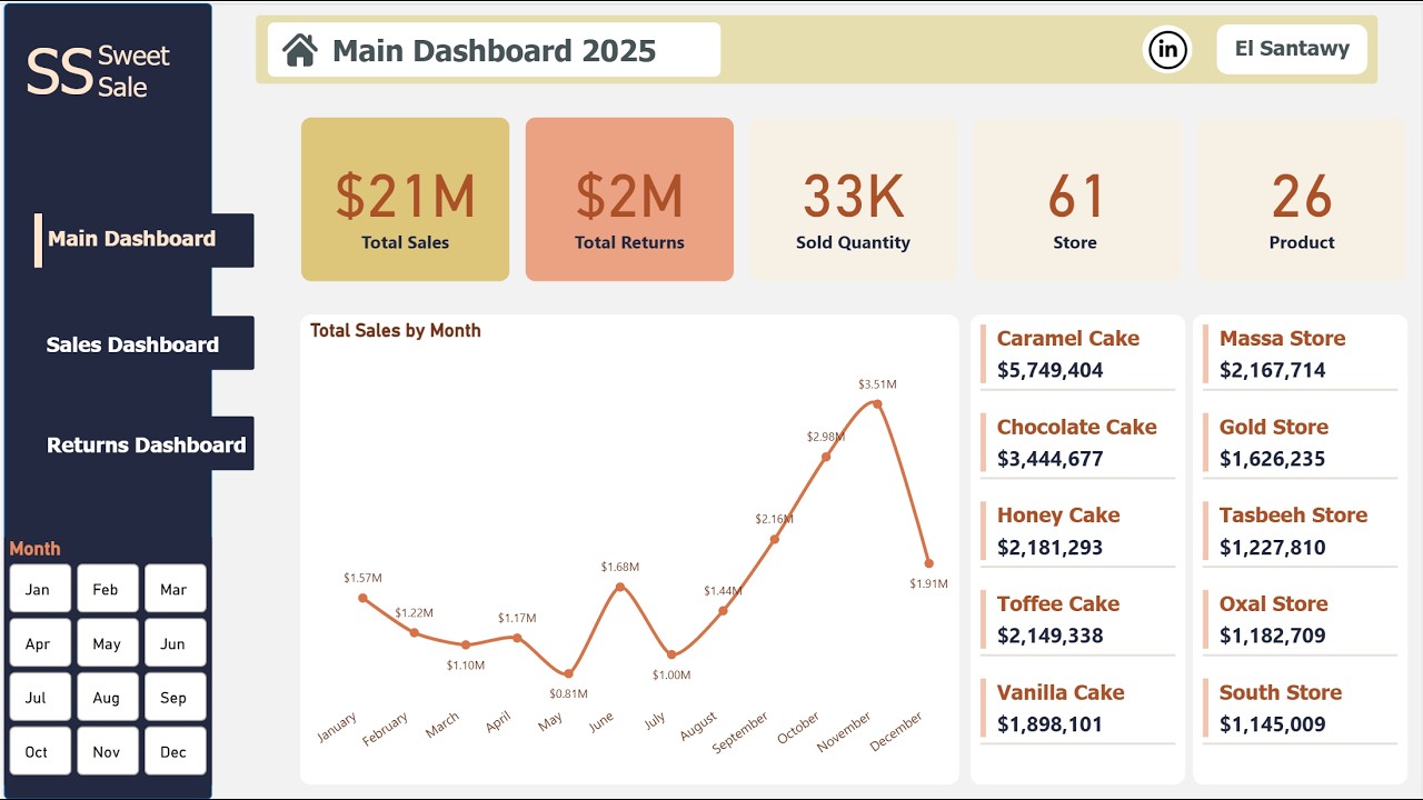 Sales Dashboard | Data Analysis Project With PBI Part 3 | مشروع تحليل مبيعات باستخدام الباور بي اي