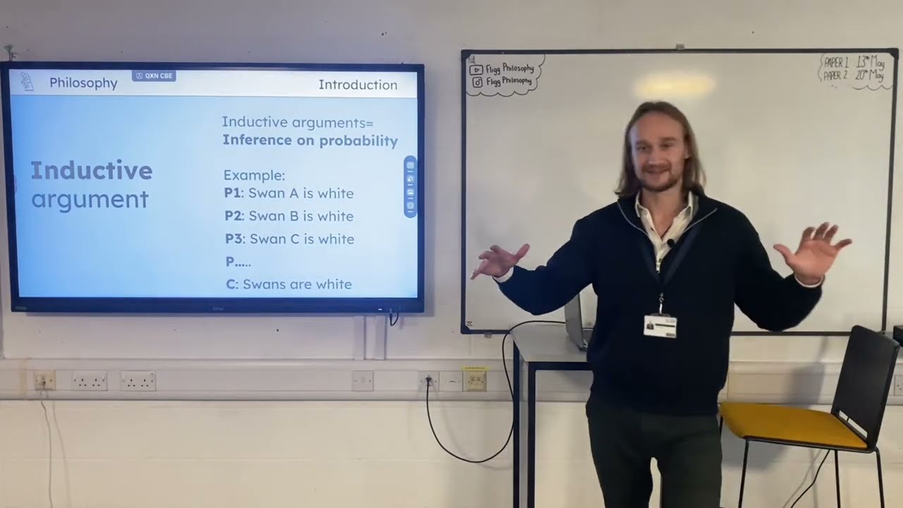 Introduction to Philosophy — basics (A Level Philosophy)
