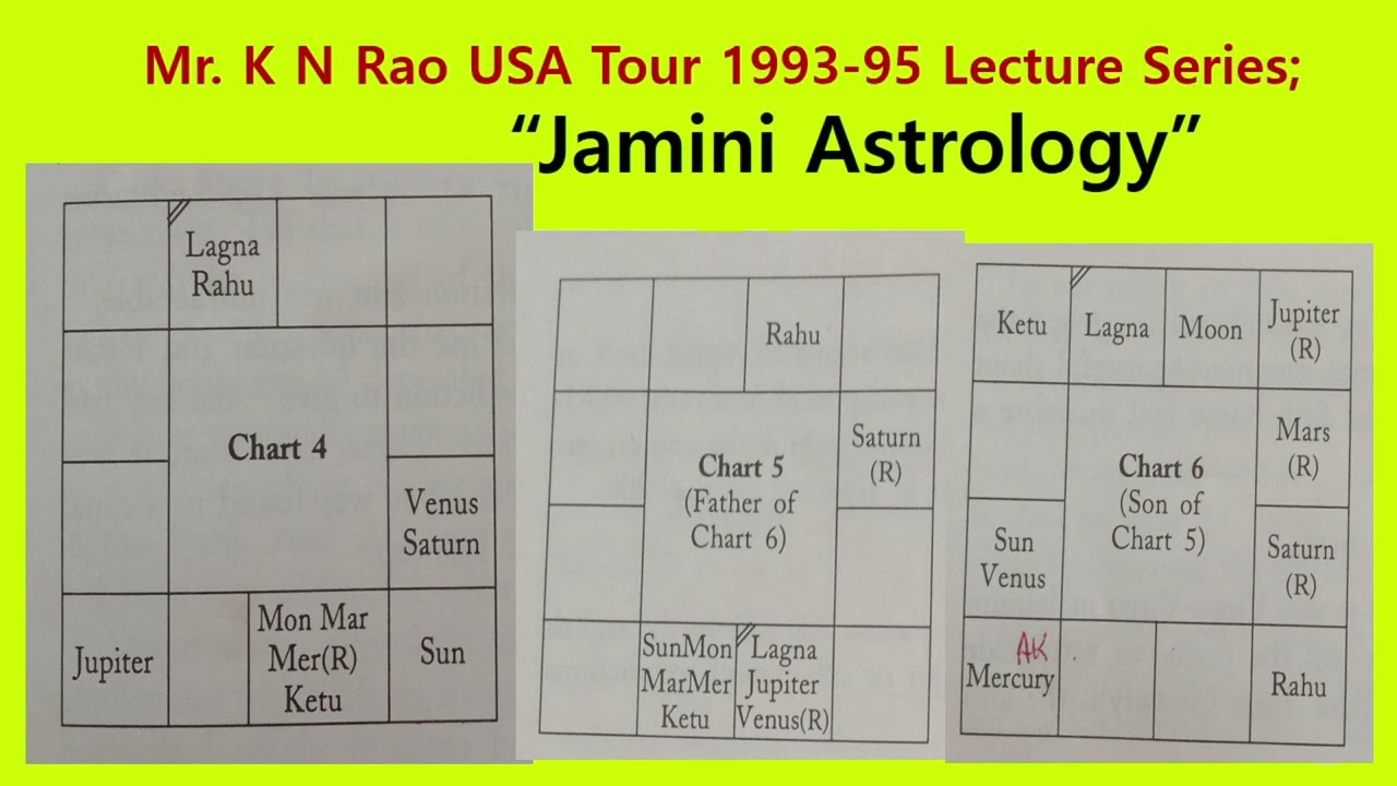 [Mr. KN Rao] Jaimini Astrology--Part 15 of 15