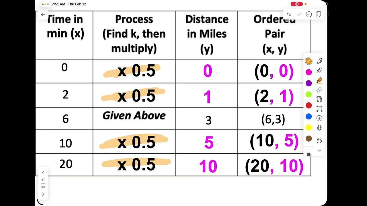 7th Grade - Graphing Proportions Assignment Help Video