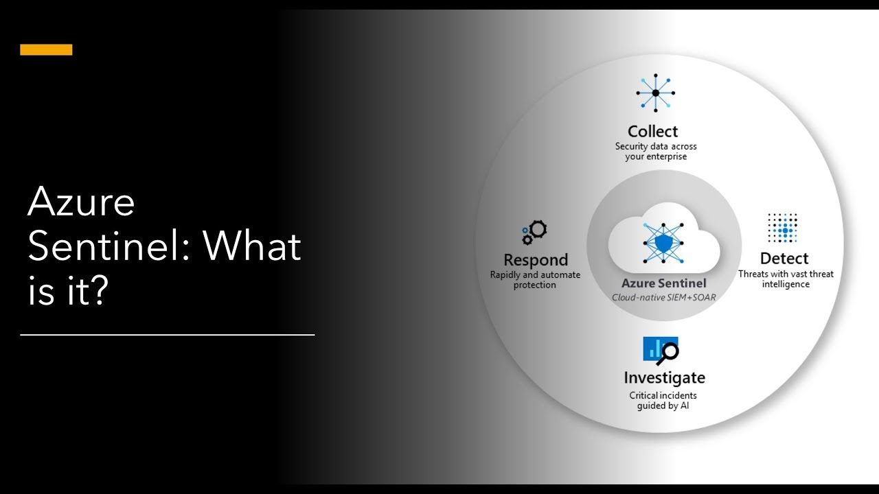 What is Microsoft Azure Sentinel? Cloud-native SIEM.