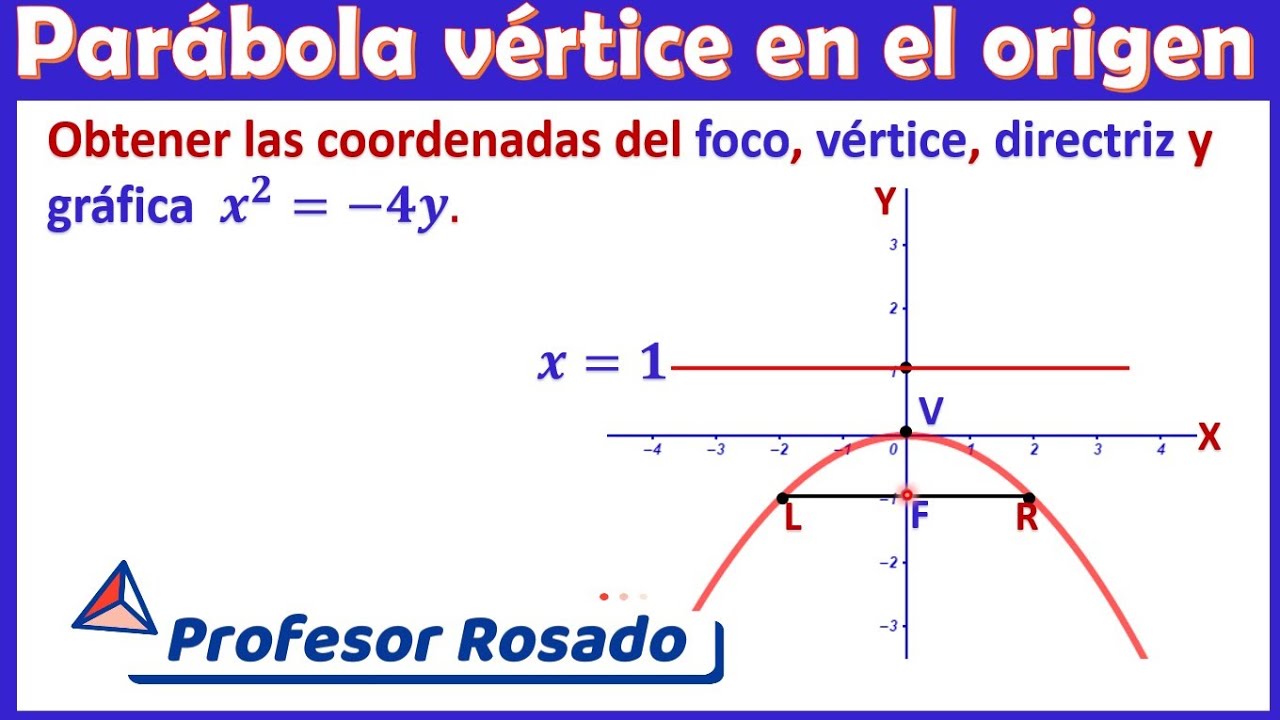 📡 x²= -4y,  elementos de una parábola con vértice en el origen | Vídeo 2