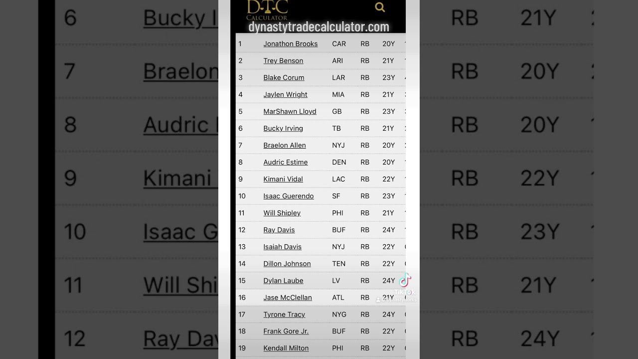 Dynasty Rookie RB Rankings 