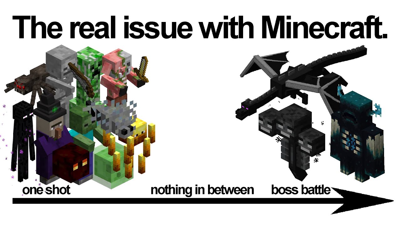 The real issue with Minecraft.