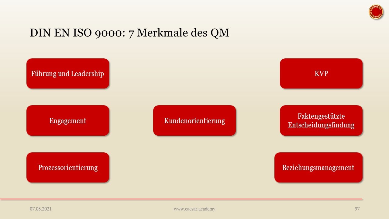 DIN EN ISO 9000 - 👨🏼&zwj;🎓 EINFACH ERKL&Auml;RT 👩🏼&zwj;🎓