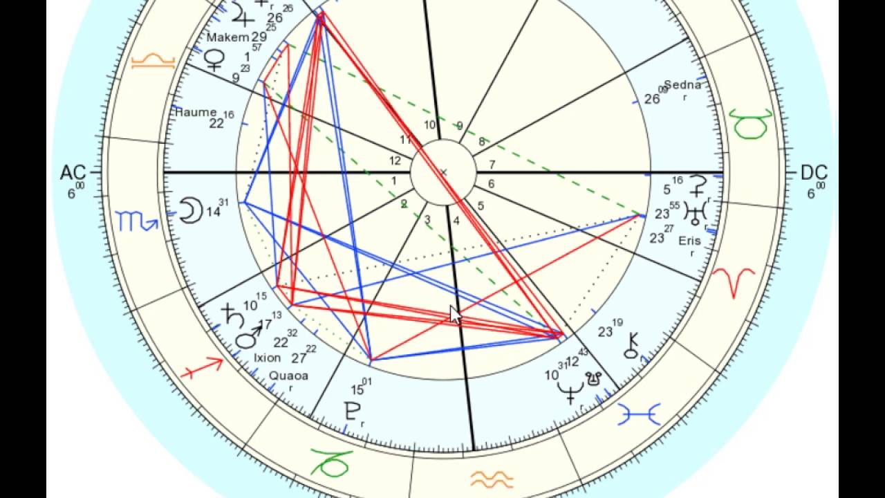 Sun square Mars, Venus quincunx Neptune in Home Signs: Quiet Resolution, Building Fire