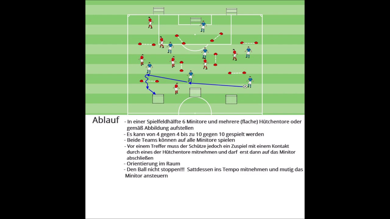 Spielform Handlungsschelligkeit auf 6 Minitore