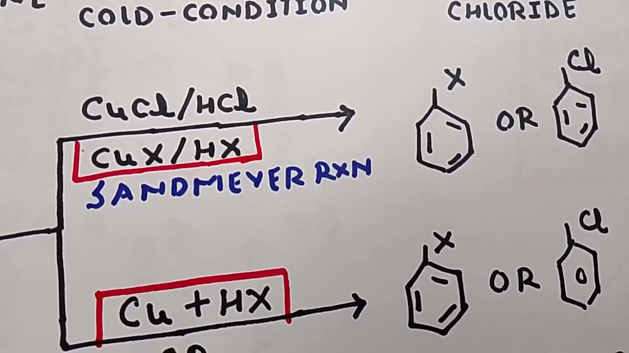 Sandmeyer and Gattermann reactions For all chemistry students