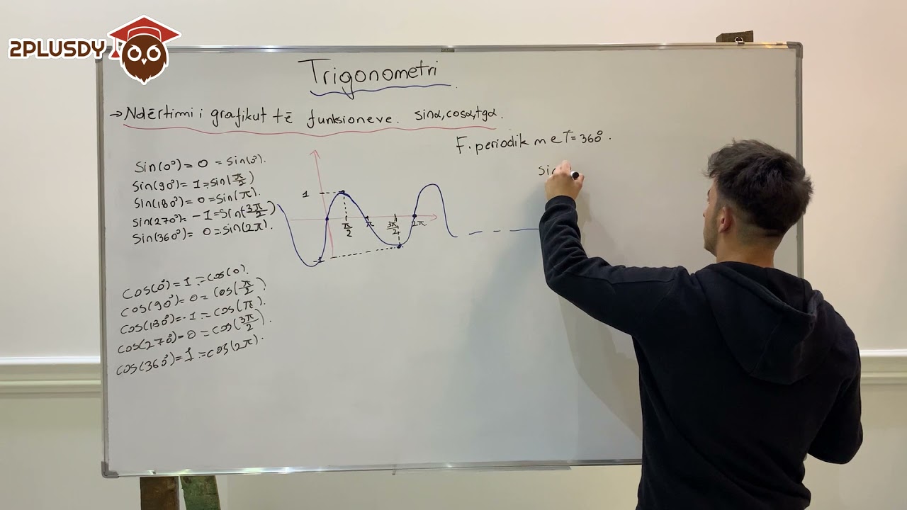 Grafikët e funksioneve trigonometrike |M9, K3, Matematikë|