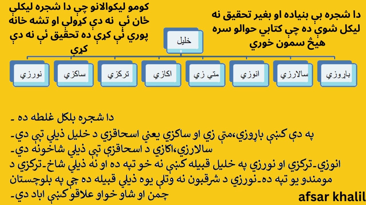 Family tree of KHALIL tribe د خليل قبيلې شجره ۔