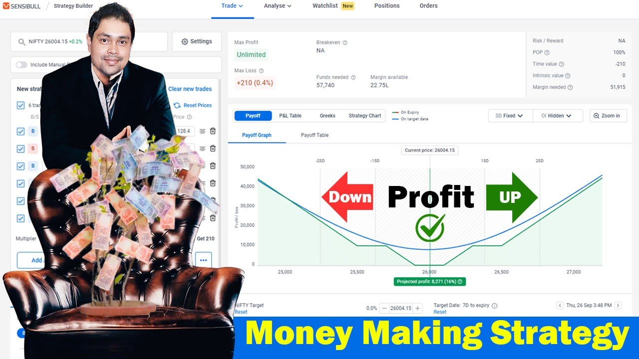 Safest Option Hedging Strategy for Weekly  Trading