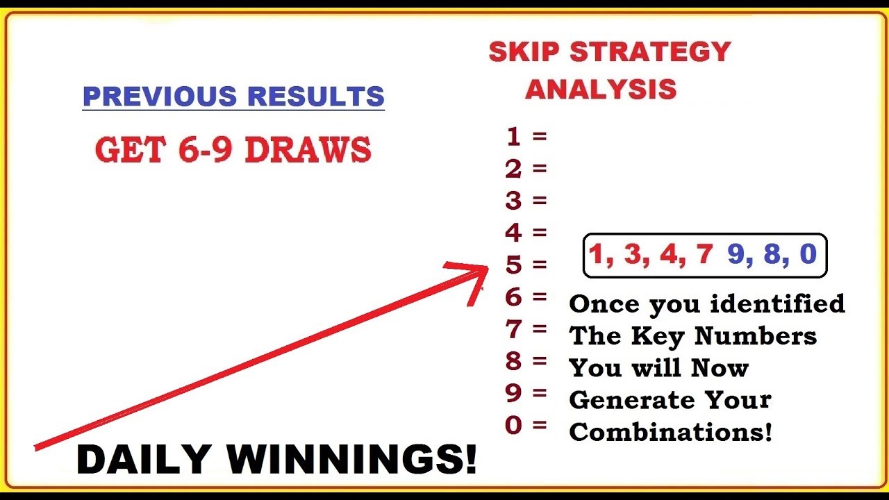 Secret Strategy to Capture the Daily Lottery Winning Numbers!