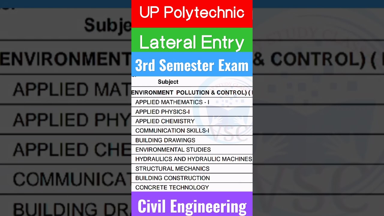Civil Engineering EPC Lateral Entry Syllabus | Polytechnic Lateral Entry Syllabus civil engineering
