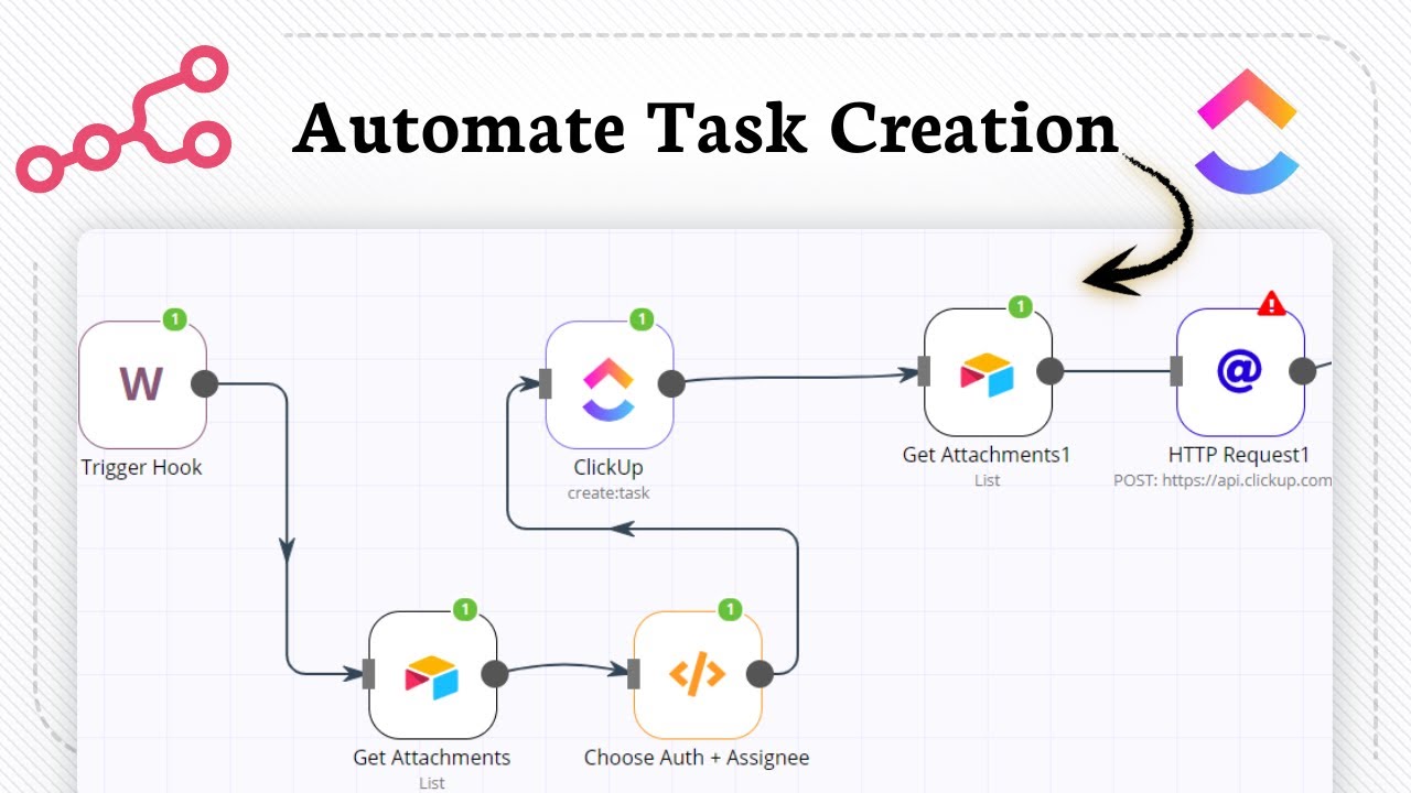 How to Create ClickUp Tasks with N8N (easy method)