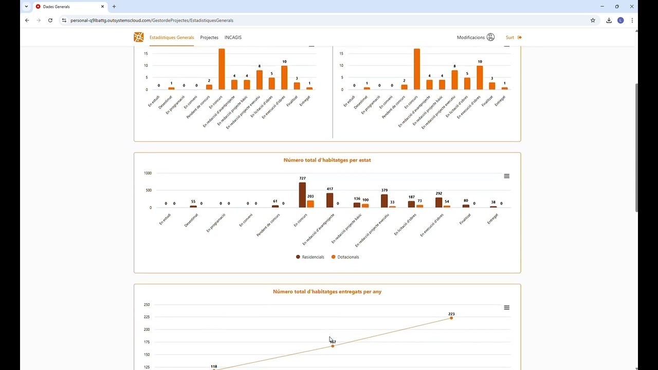 Exemple projecte outsystems INCASOL