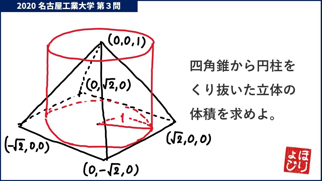 【名工大入試】2020年前期第3問／積分・体積