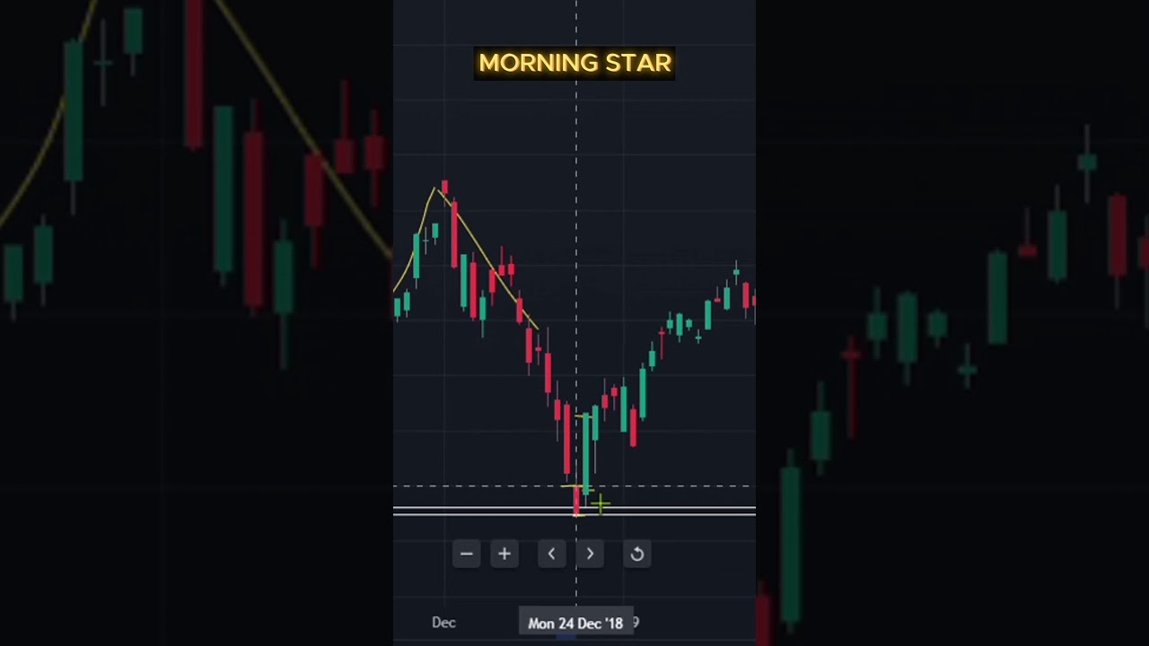 Morning Star Candle Explained 