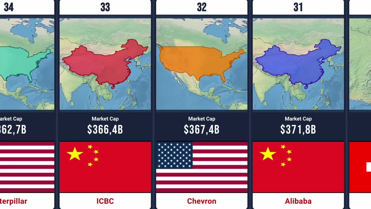 TOP 50 RICHEST COMPANIES IN THE WORLD