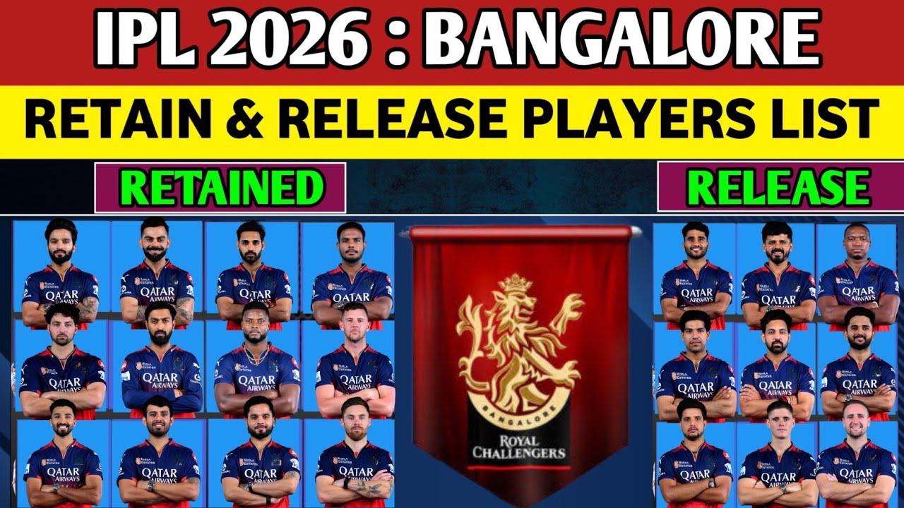 IPL 2026 | Royal Challengers Bangaluru Team Retain & Release Players List |RCB Retain & Release 2026