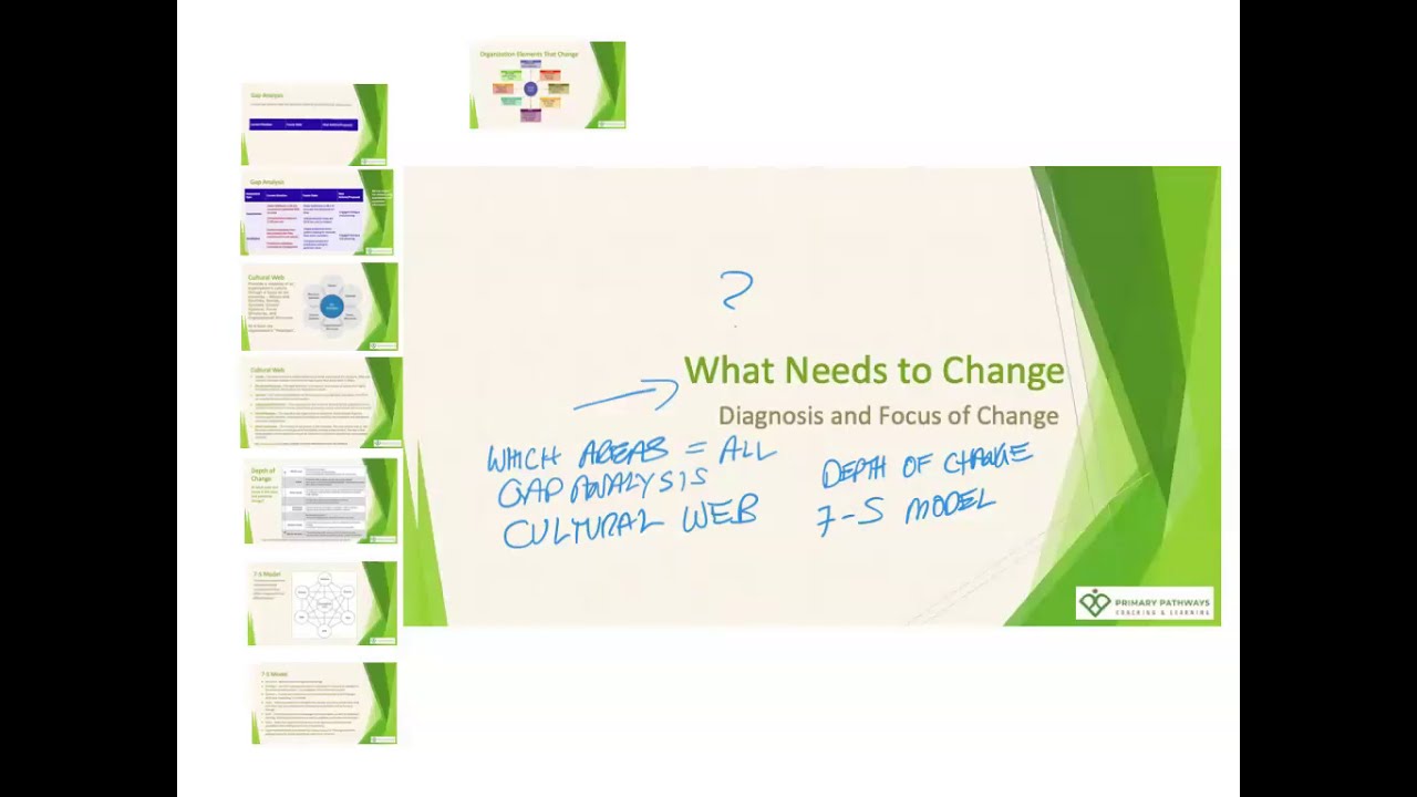 What Needs to Change
