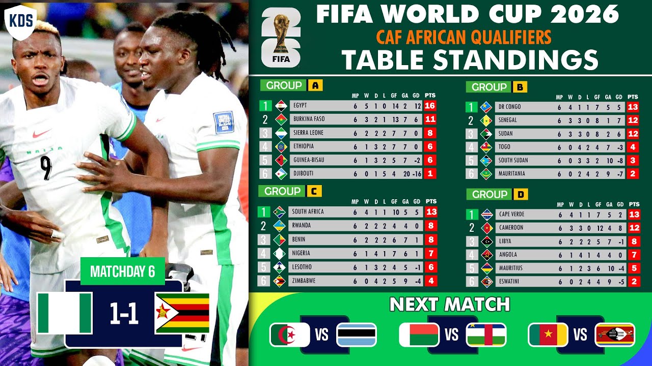 African World Cup Qualifiers 2026 Table - CAF Qualifiers Results & Table Standings - FIFA World Cup