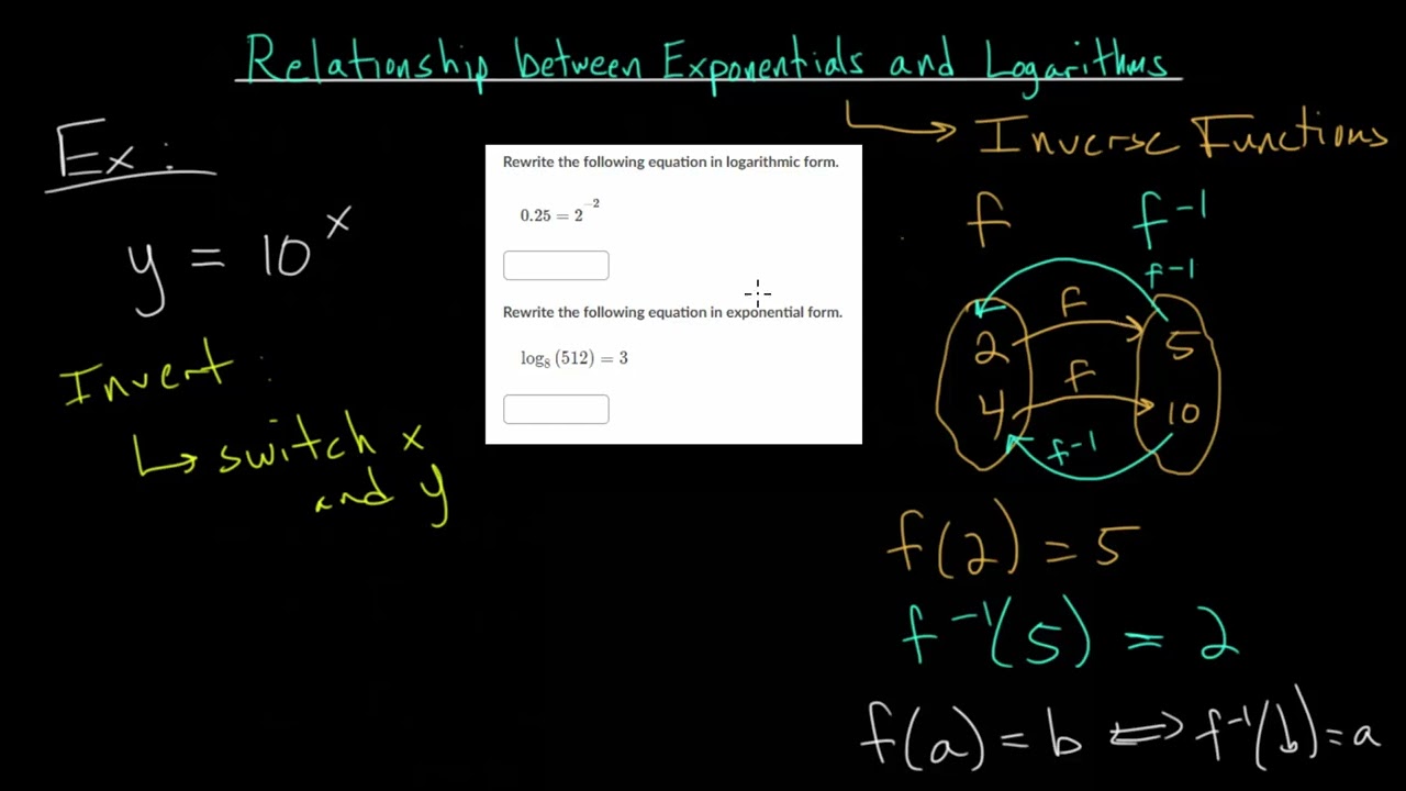 Relationship Between Exponentials and Logarithms: Intro